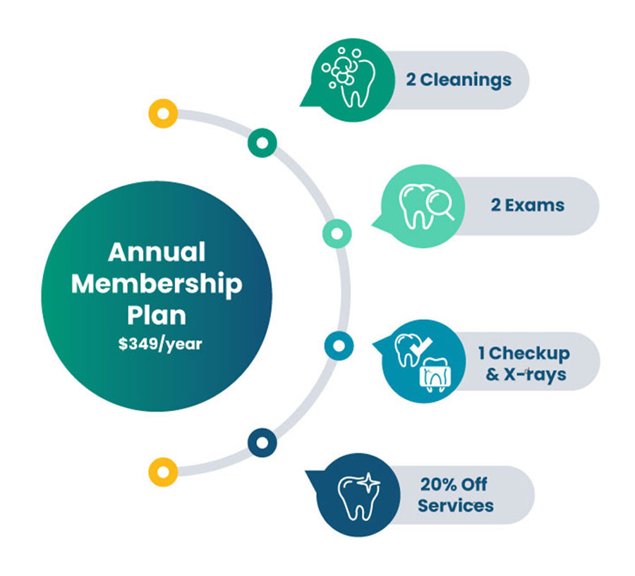 dental membership graphic